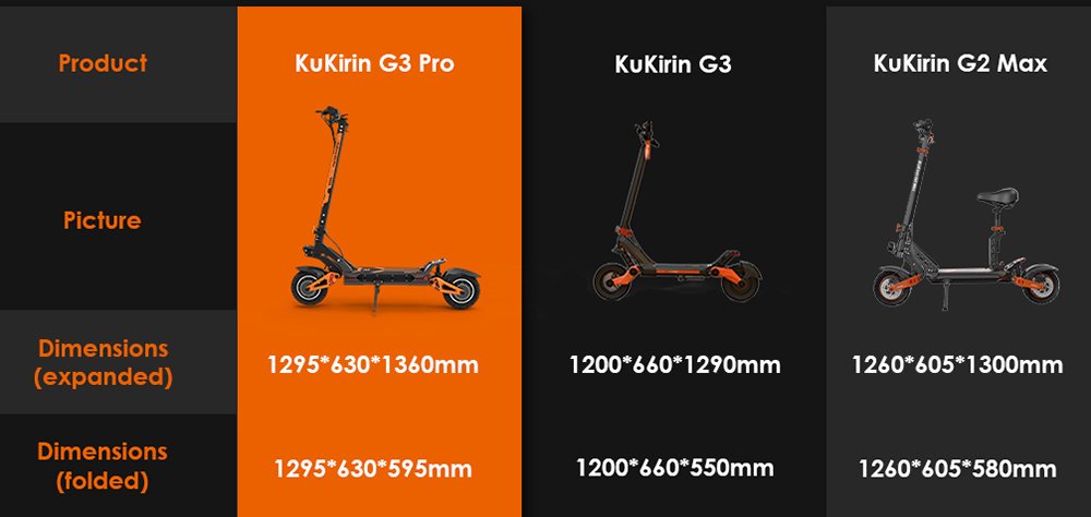 KuKirin G3 Pro Versiunea 2024 1200W*2 Motor Scooter electric off-road 10 inch Anvelopă 52V 23.2Ah Baterie detașabilă 80 km Raza de acțiune 65 km/h Viteză maximă Sistem de amortizor hidraulic dublu IP54 Frână hidraulică duală impermeabilă