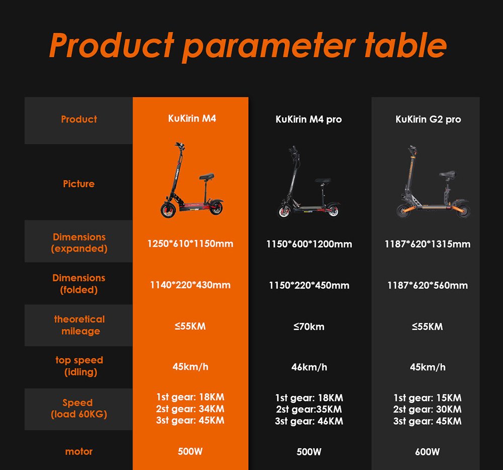 KugooKirin M4 Trotineta electrica pliabila de teren 10 inch Anvelope pneumatice 500W fara perii 12.5Ah Baterie Motor 3 moduri de viteza Frana cu disc dual Viteza maxima 45KM/h Display LED 45KM Raza lunga cu scaun - Negru