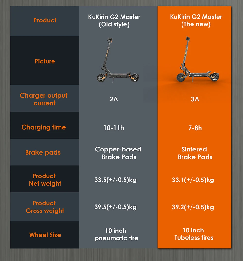 (Versiune îmbunătățită 2025) Trotinetă electrică KuKirin G2 Master, 10