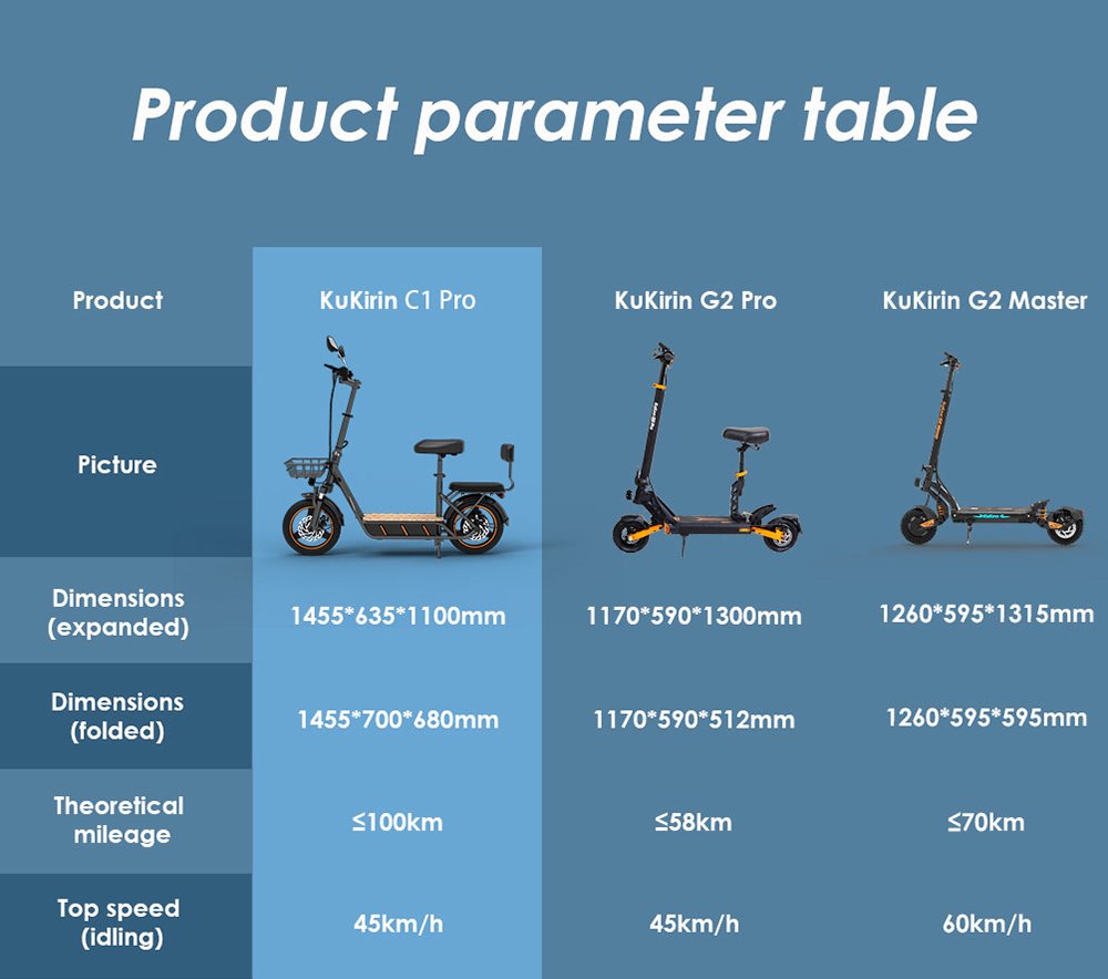 (Versiune actualizată) Trotinetă electrică KuKirin C1 Pro, motor de 500 W, baterie 48 V 26 Ah, anvelopă pneumatică de 14 inchi, viteză maximă de 45 km, autonomie de 100 km, pliabil cu un singur clic, scaun spate și coș de depozitare față, oglindă retrovizoare