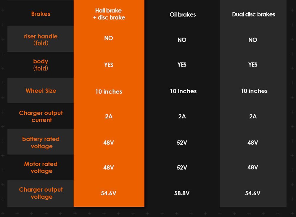 Trotinetă electrică pliabilă KuKirin G1 Pro, anvelopă pneumatică de 10 inchi, motor 2*800 W, baterie 48 V 20,8 Ah, viteză maximă 55 km, autonomie 70 km, frână cu disc, lumini ambientale