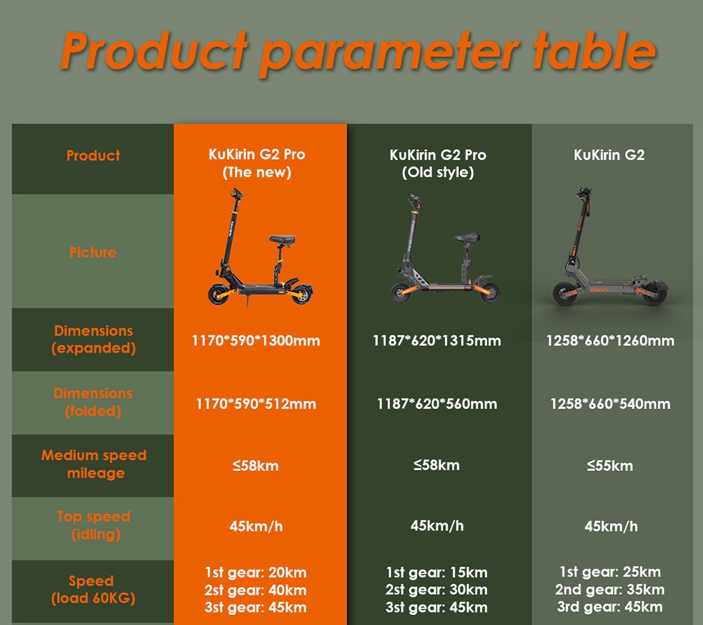 Trotineta electrica KuKirin G2 Pro versiunea 2024, motor fara perii de 600 W, baterie de 48 V 15,6 Ah, cauciucuri de 9 inchi de cauciuc, viteza maxima de 45 km/h, raza de actiune de 58 km, frane cu disc dublu, amortizor cu arc, scaun detasabil