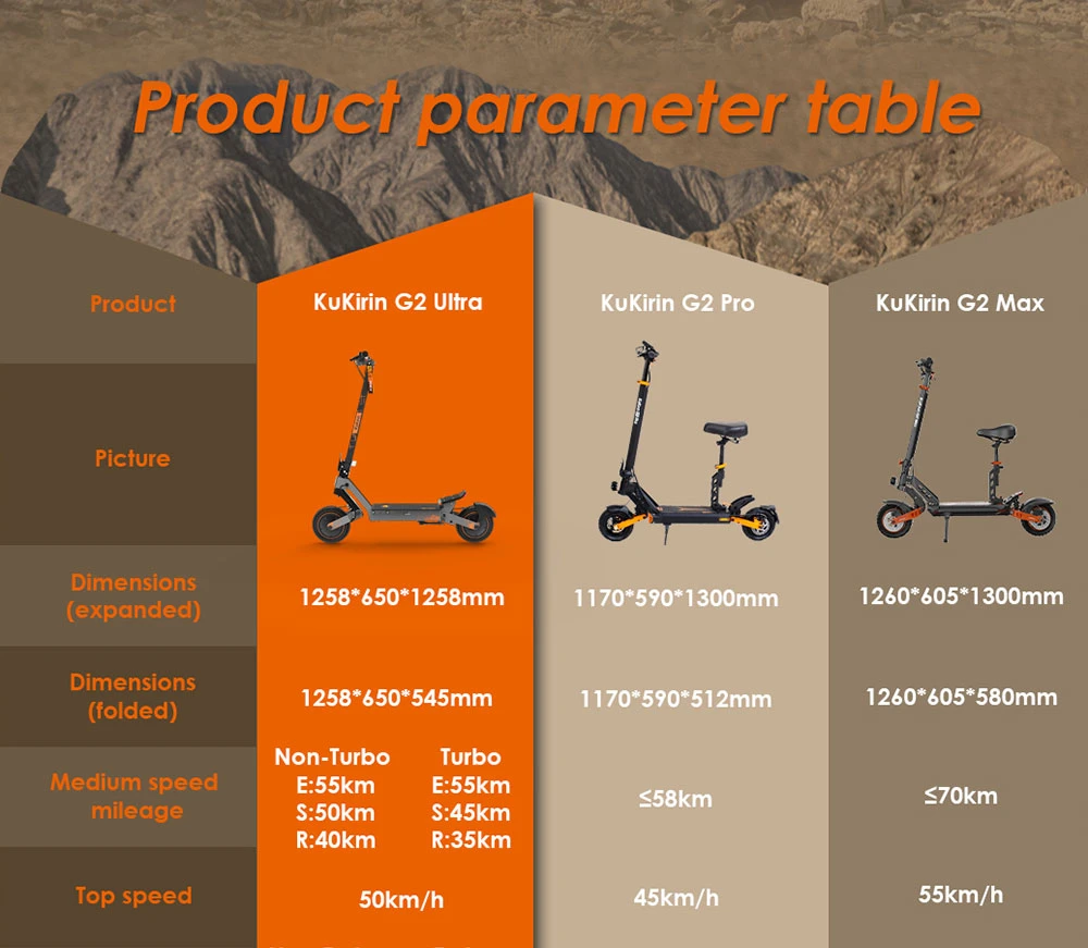 Trotinetă electrică pliabilă KuKirin G2 Ultra, motor 800W*2, baterie 48V 18Ah, anvelope de 10 inch, viteză maximă 50km/h, autonomie maximă 55km, frână pe disc față și spate, amortizoare cu arc față și spate