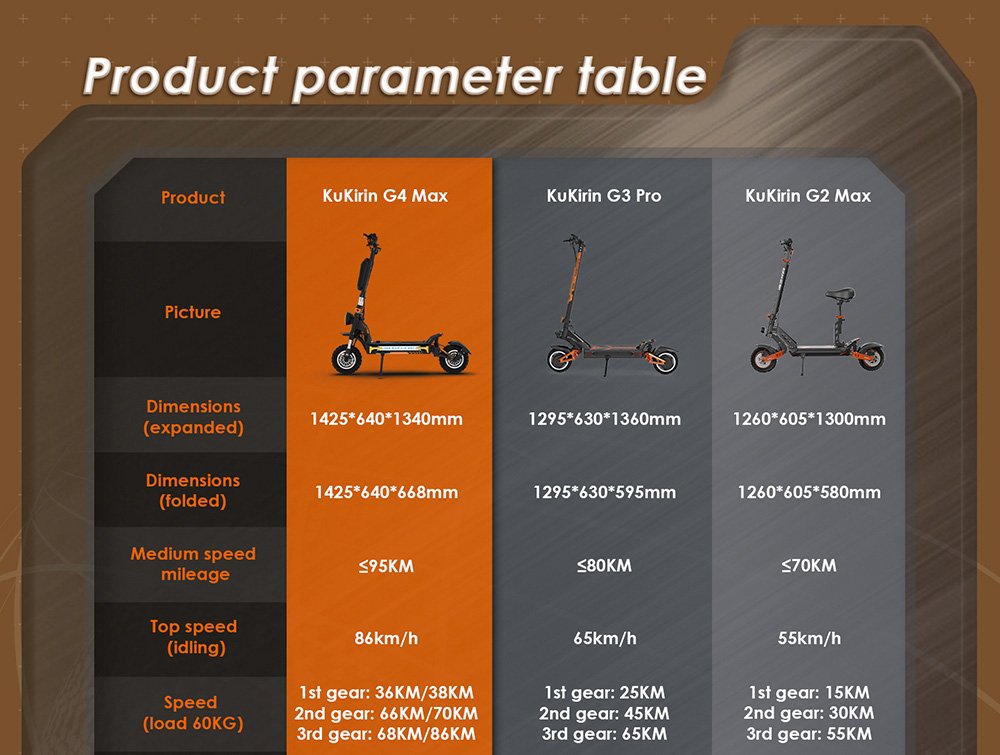 Trotineta electrica de teren KuKirin G4 Max, motor 2*1600W fără perii, cauciucuri pneumatice de teren de 12 inchi, baterie 60V 35,2Ah, autonomie maximă de 95 km, viteză maximă 86 km/h, frână cu ulei cu piston față și spate, impermeabil IP54