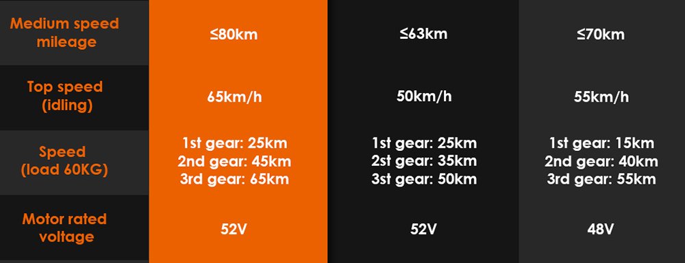 KuKirin G3 Pro Versiunea 2024 1200W*2 Motor Scooter electric off-road 10 inch Anvelopă 52V 23.2Ah Baterie detașabilă 80 km Raza de acțiune 65 km/h Viteză maximă Sistem de amortizor hidraulic dublu IP54 Frână hidraulică duală impermeabilă