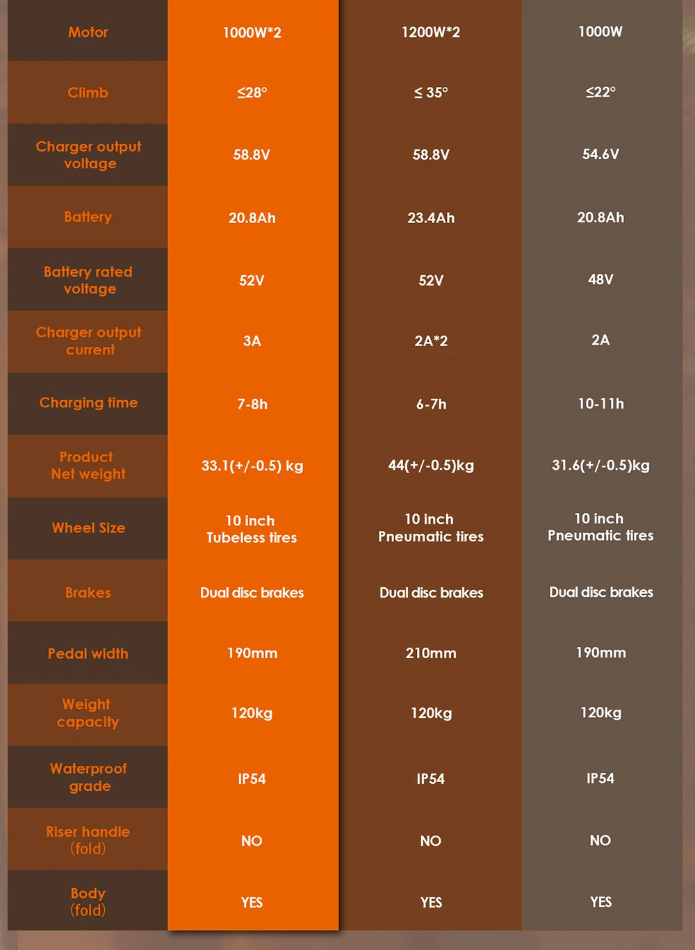 (Versiune îmbunătățită 2025) Trotinetă electrică KuKirin G2 Master, 10